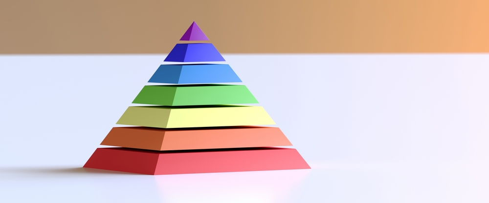Explaining the Pyramid of Pain