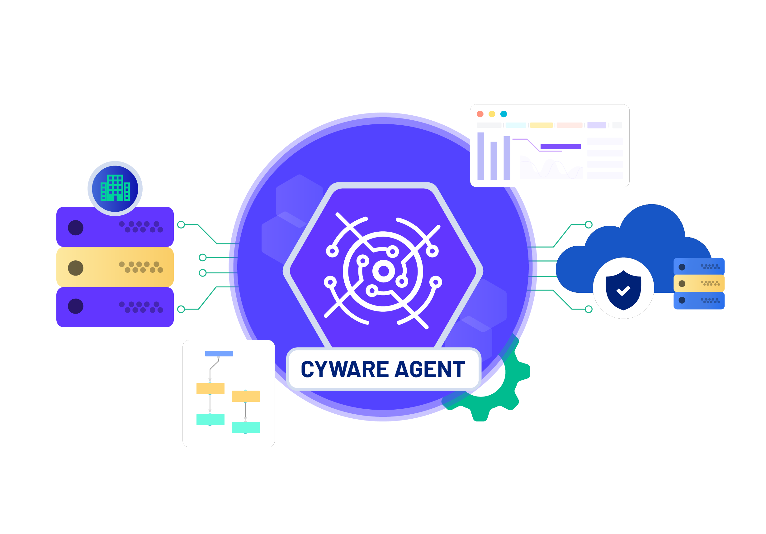 Cyware Agent Datasheet